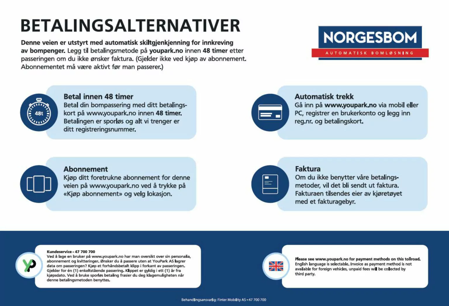 Skilt-betalingsalternativer